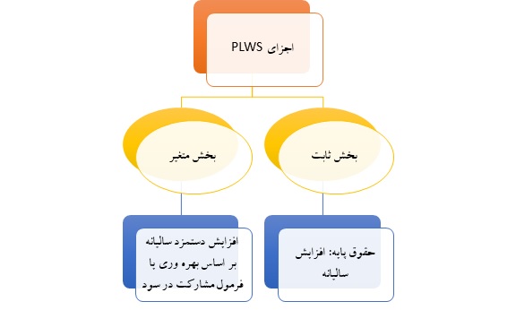 plws2