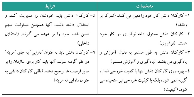table p3
