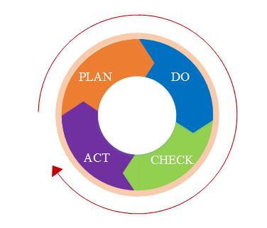 PDCA 11