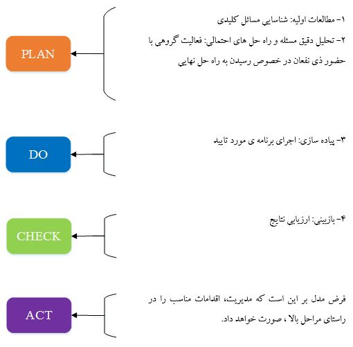 PDCA 12