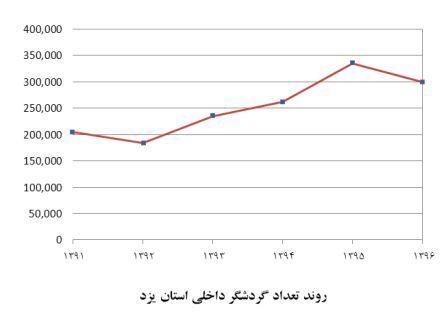 yazd local tourists