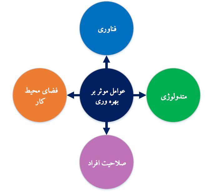 productivity mirjalili 121