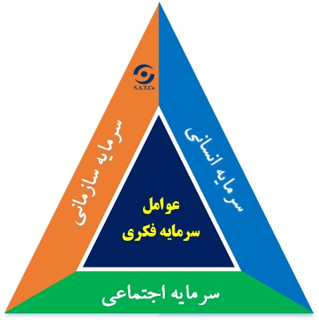 Sarmayeh