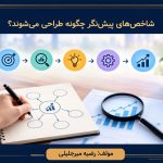 Leading indicators 150x150